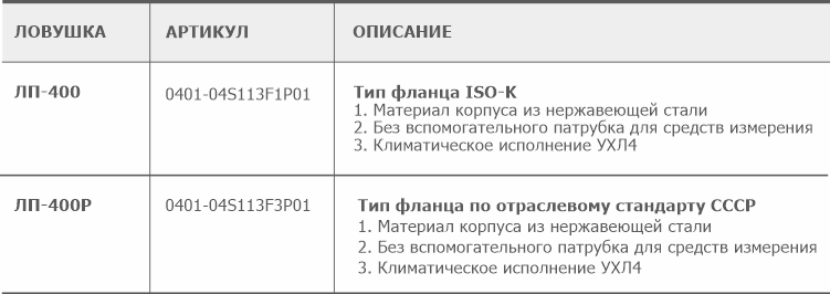 Информация для заказа проточной вакуумной ловушки ЛП-400 АО Вакууммаш