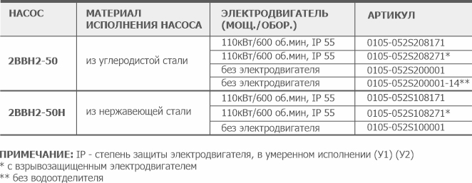 Информация для заказа водокольцевого вакуумного насоса 2ВВН1-50(Н) АО Вакууммаш