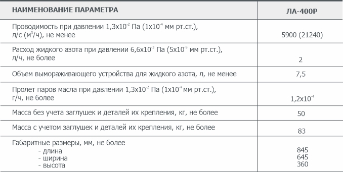 Информация для заказа азотной вакуумной ловушки ЛА-400Р АО Вакууммаш
