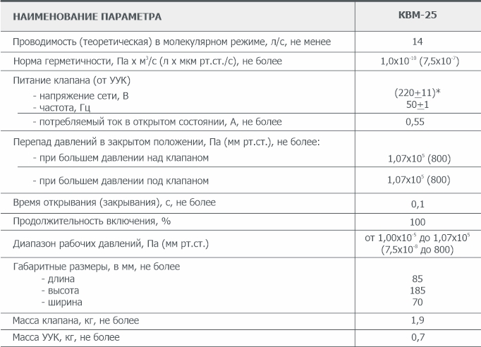 Основные параметры клапана вакуумного с электромагнитным приводом КВМ-25 АО Вакууммаш
