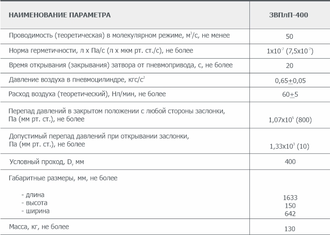 Основные параметры плоского пневмоприводного вакуумного затвора ЗВПлП-400 АО Вакууммаш