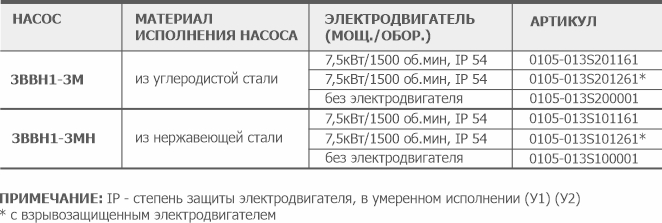 Информация для заказа водокольцевого вакуумного насоса 3ВВН1-3М(Н) АО Вакууммаш
