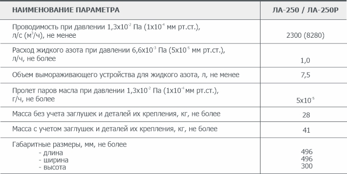 Основные параметры азотной вакуумной ловушки ЛА-250(Р) АО Вакууммаш