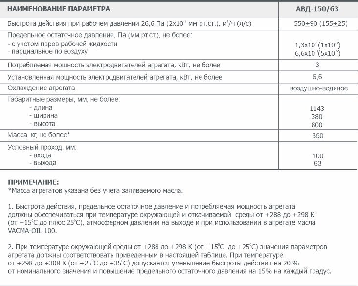 Основные параметры ротационного вакуумного агрегата АВД-150/63 АО Вакууммаш
