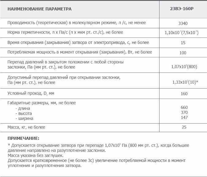 Основные параметры электромеханического вакуумного затвора 2ЗВЭ-160Р АО Вакууммаш