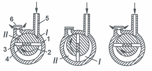 Схема Пластинчато-роторного вакуумного насоса