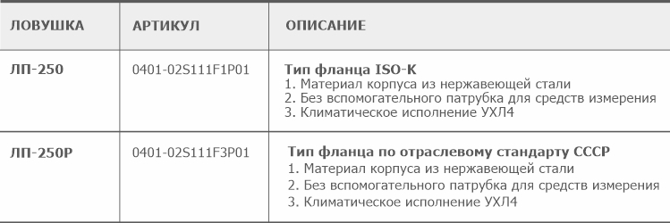 Информация для заказа проточной вакуумной ловушки ЛП-250(Р) АО Вакууммаш