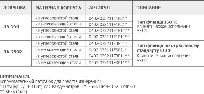 Информация для заказа азотной вакуумной ловушки ЛА-250Р АО Вакууммаш
