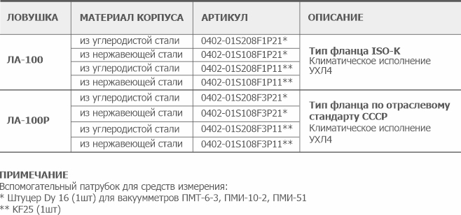 Информация для заказа азотной вакуумной ловушки ЛА-100(Р) АО Вакууммаш
