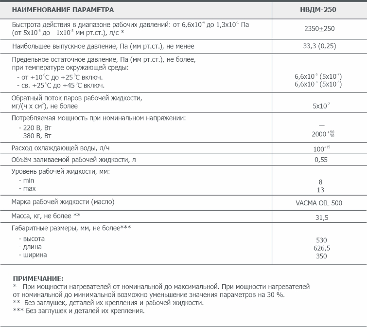 Основные параметры диффузионного вакуумного насоса НВДМ-250 АО Вакууммаш