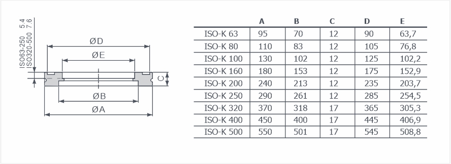 Фланцы ISO-K