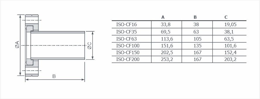 Фланцы ISO-CF с патрубком поворотные