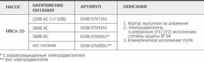 Информация для заказа спирального вакуумного насоса НВСп-35 АО Вакууммаш