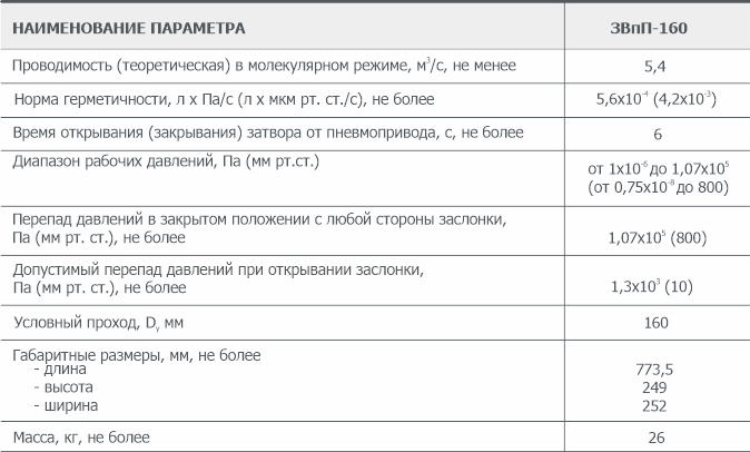 Основные параметры пневматического вакуумного затвора ЗВпП-160 АО Вакууммаш