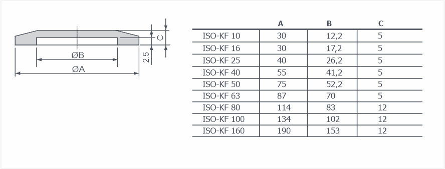 Фланцы глухие ISO-KF