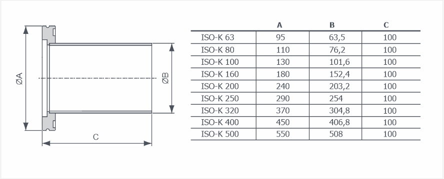 Фланцы ISO-K с патрубком