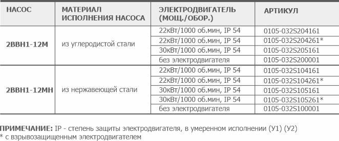 Информация для заказа водокольцевого вакуумного насоса 3ВВН1-12М(Н) АО Вакууммаш