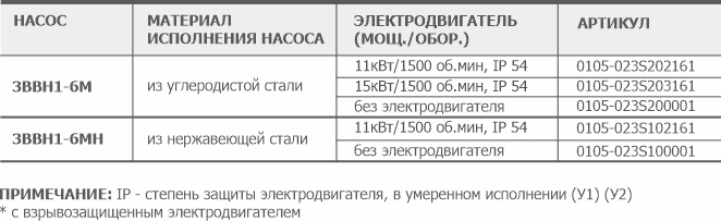 Информация для заказа водокольцевого вакуумного насоса 3ВВН1-6М(Н) АО Вакууммаш