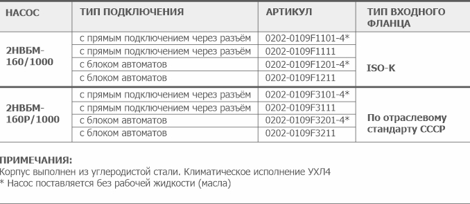 Информация для заказа 2НВБМ160(Р) АО Вакууммаш