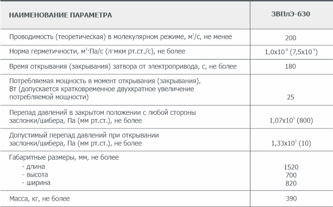 Основные параметры плоского электроприводного вакуумного затвора ЗВПлЭ-630 АО Вакууммаш