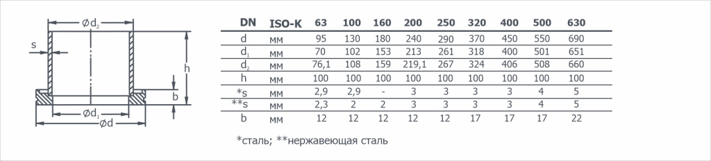 Габаритный чертеж на патрубок с фланцем ISO-K