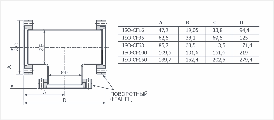 Тройники ISO-CF равнопроходные поворотные