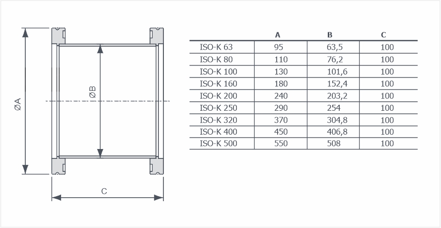Адаптеры ISO-K