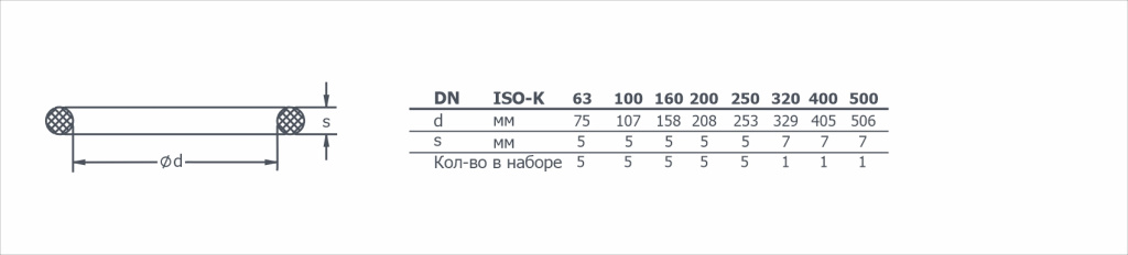 Габаритный чертеж на уплотнительное кольцо ISO-К