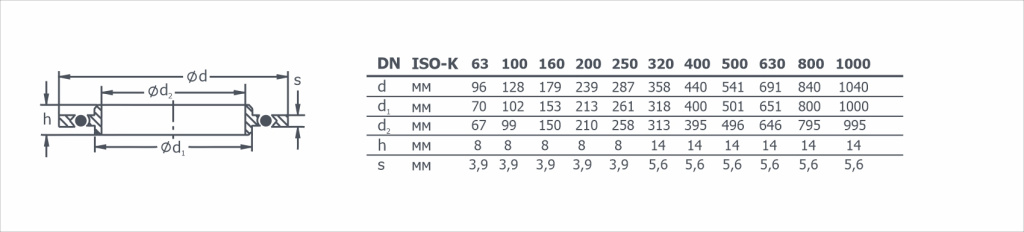 Габаритный чертеж на центрирующее кольцо ISO-K