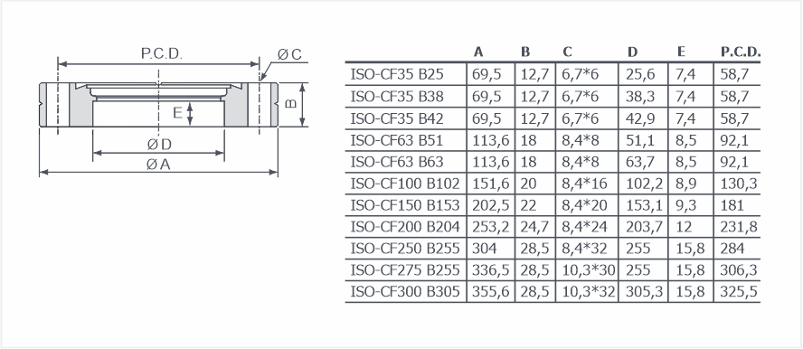 Фланцы ISO-CF неповоротные
