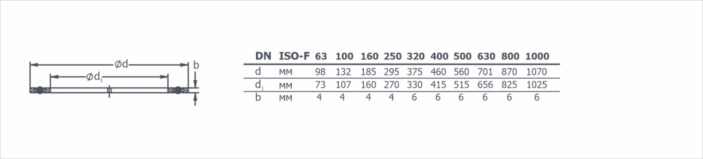Габаритный чертеж на уплотнительный диск ISO-F