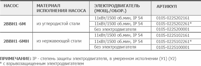 Информация для заказа водокольцевого вакуумного насоса 2ВВН1-6М АО Вакууммаш