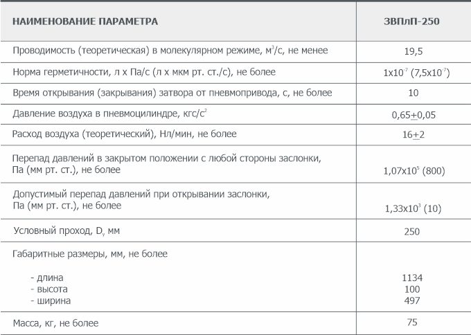 Основные параметры плоского пневмоприводного вакуумного затвора ЗВПлП-250 АО Вакууммаш
