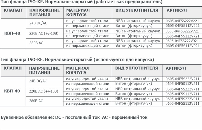 Информация для заказа Клапана вакуумного с пневматическим приводом КВП-40 АО Вакууммаш
