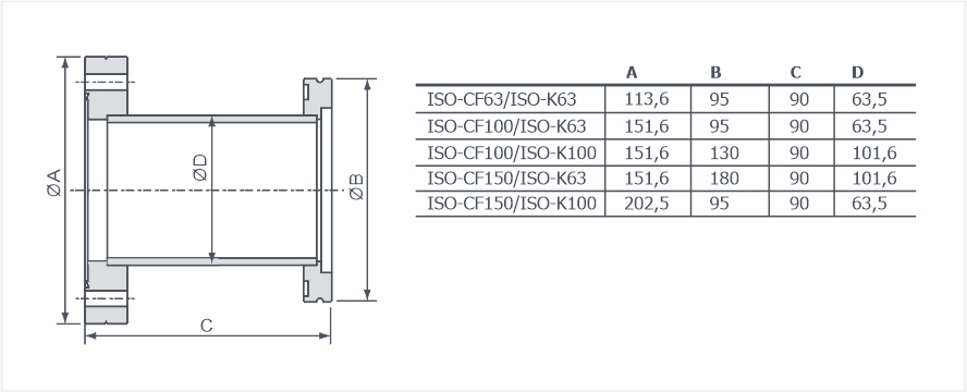 Адаптеры ISO-CF / K