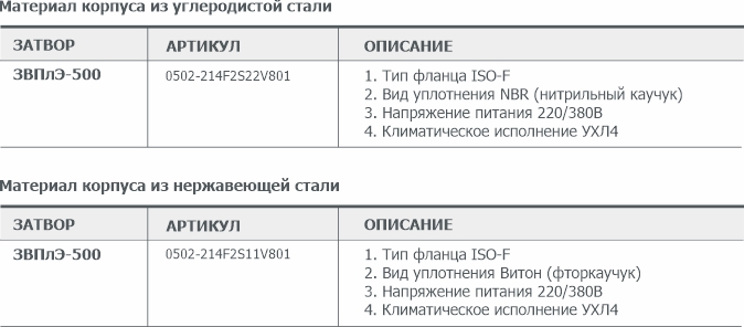 Информация для заказа плоского электроприводного вакуумного затвора ЗВПлЭ-500 АО Вакууммаш