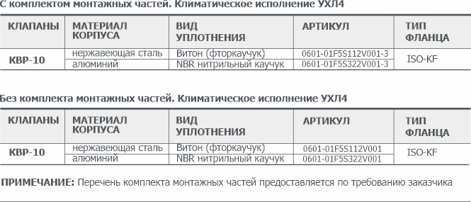 Информация для заказа ручного углового вакуумного клапана КВР-10 АО Вакууммаш