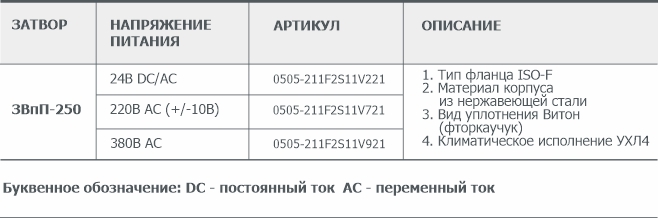 Информация для заказа Пневматического вакуумного затвора ЗВпП-250 АО Вакууммаш