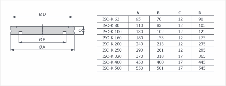 Фланцы глухие ISO-K