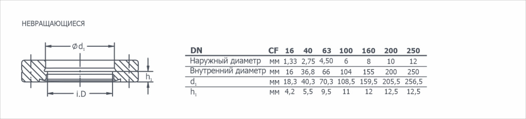 Габаритный чертеж на Фланцы ISO-CF невращающиеся