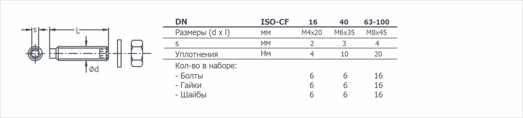 Габаритный чертеж на Болты на фланцевые соединения ISO-CF
