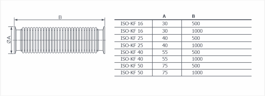 Сильфоны ISO-KF гибкие