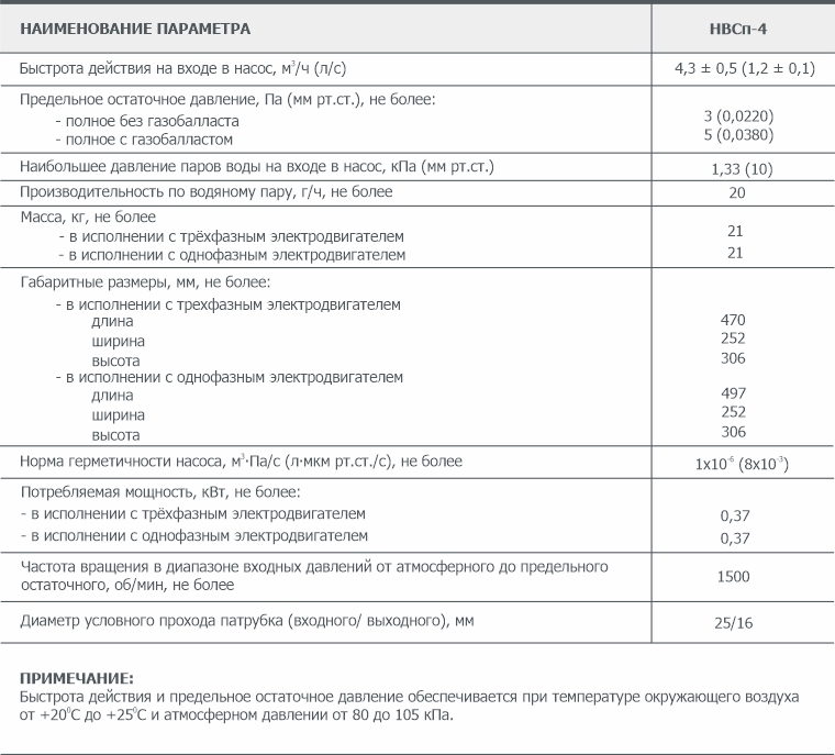 Основные параметры НВСп-4