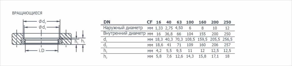 Габаритный чертеж на Фланцы ISO-CF вращающиеся 