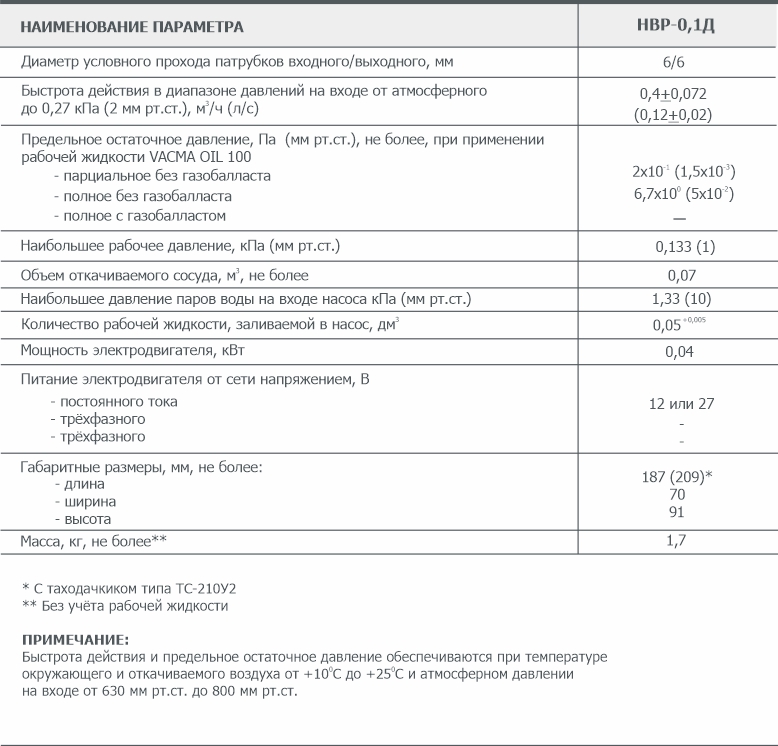 Основные параметры пластинчато-роторного вакуумного насоса НВР-0,1Д АО Вакууммаш