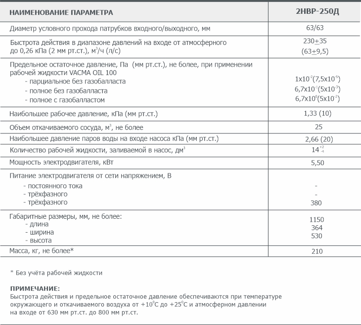 Основные параметры пластинчато-роторного вакуумного насоса 2НВР-250Д АО Вакууммаш