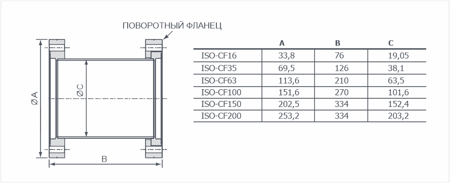 Адаптеры ISO-CF поворотные