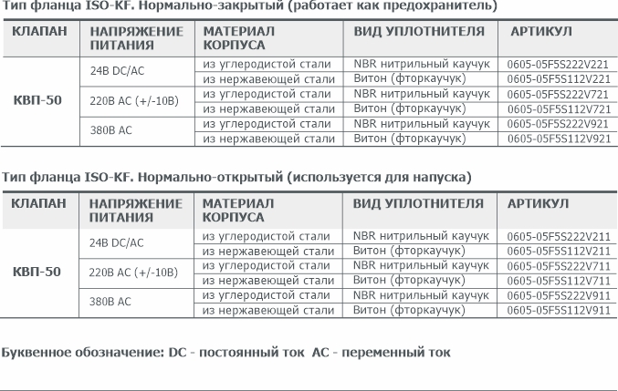 Информация для заказа Клапана вакуумного с пневматическим приводом КВП-50 АО Вакууммаш