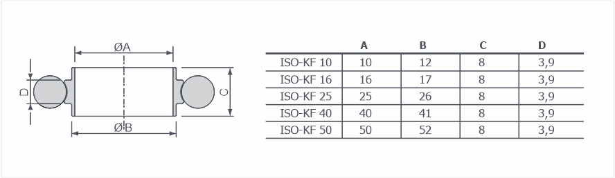 Центрирующие кольца ISO-KF в сборе