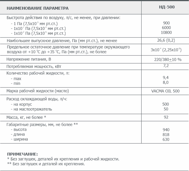 Основные параметры диффузионного вакуумного насоса НД-500 АО Вакууммаш
